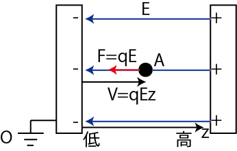 静電位1