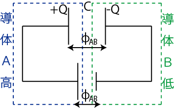 コンデンサー回路1