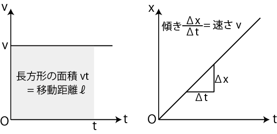 等速直線運動2