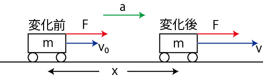 エネルギー原理