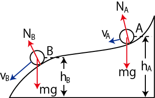 力学的エネルギー保存則1