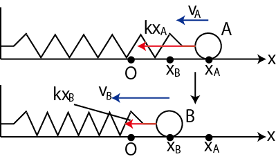 力学的エネルギー保存則2