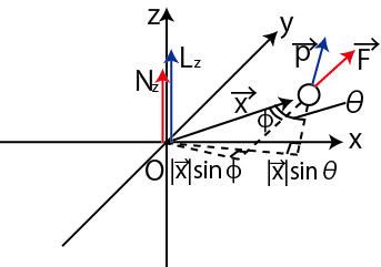 角運動量原理2