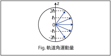 ja_OrbitalAngularMomentum.png