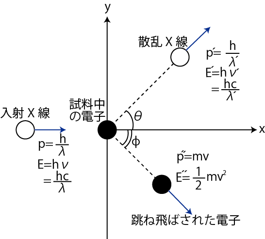 効果 コンプトン