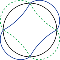 量子条件（n=2）