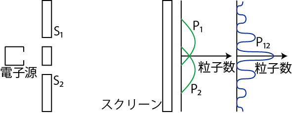 2重スリットの実験