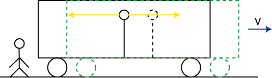 同時性2