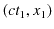 $ (ct_{1},x_{1})$