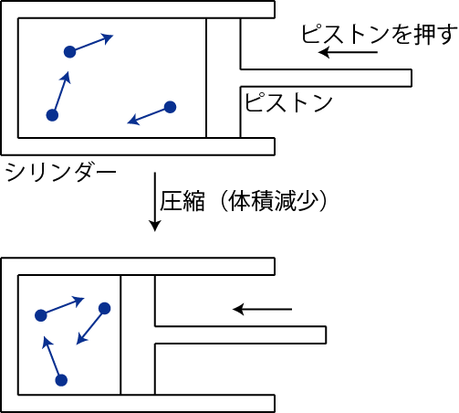 ボイルの法則