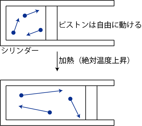 シャルルの法則1