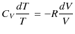 $\displaystyle C_{V}\dfrac{dT}{T}=-R\dfrac{dV}{V}$