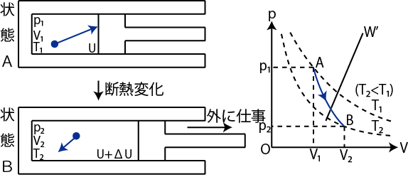 断熱変化