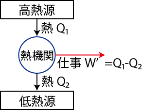 熱機関