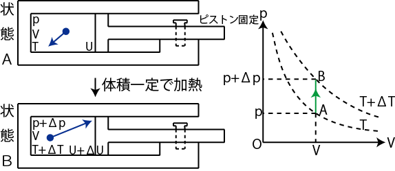 定積変化