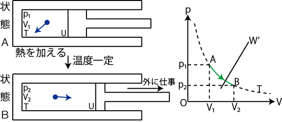 等温変化