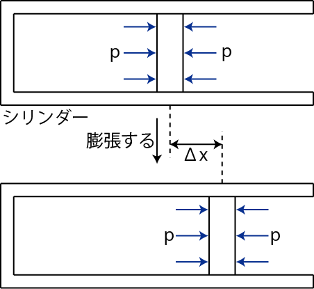 仕事1