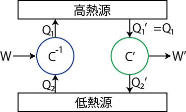 カルノーの定理